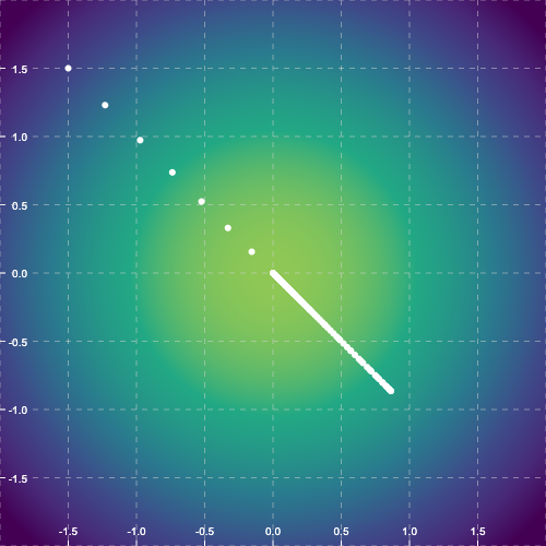 gaussian1-Nesterovのサンプル画像