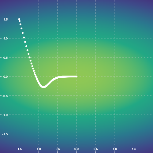 gaussian2-Momentumのサンプル画像