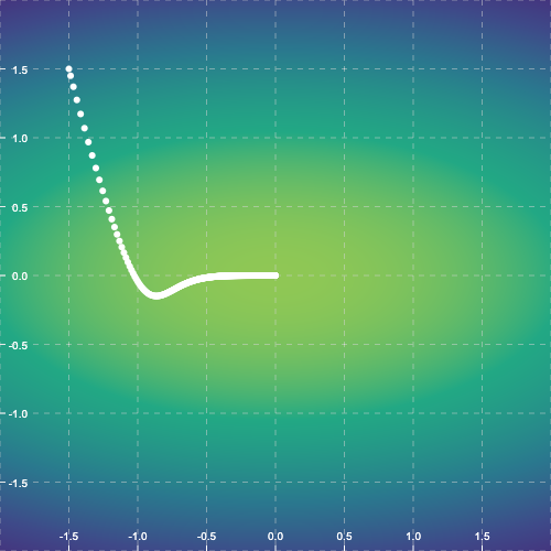 gaussian2-Nesterovのサンプル画像